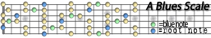 A Blues Scale.jpg